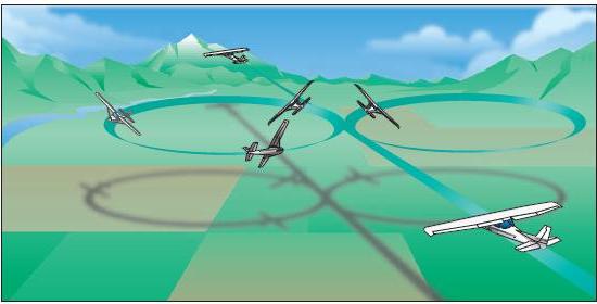 Airplane Steep Turns